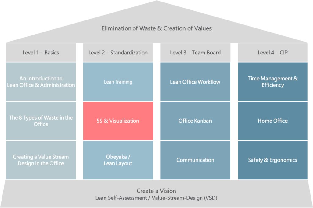 5S Office – Tool Introduction – LeanActivity